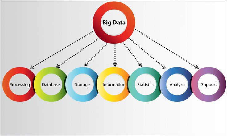 Base de données des systèmes d'information et big data